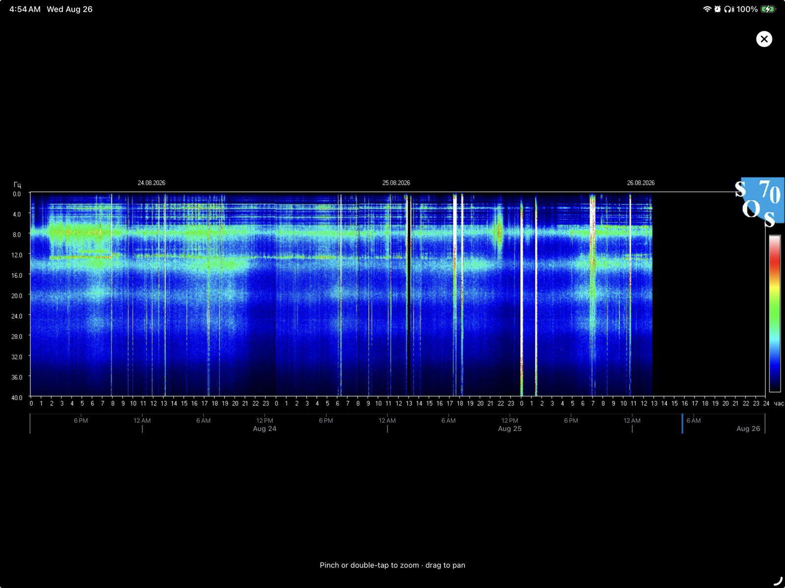 Tomsk Schumann-resonance feed showing the interruption around 1:00 a.m. Eastern on August 26